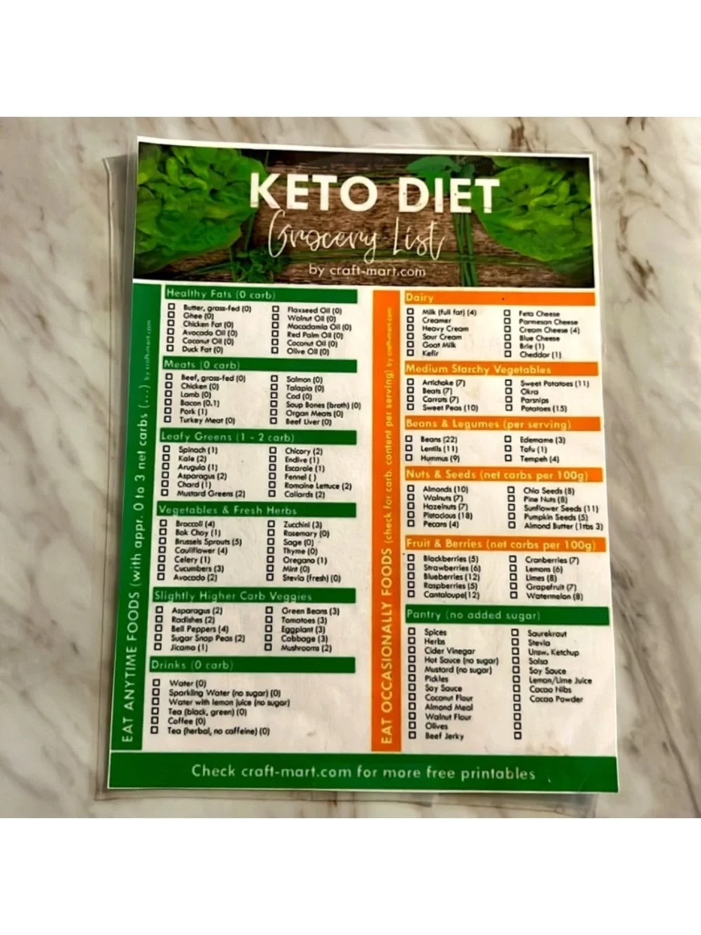 Keto Life discover over